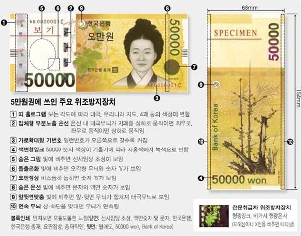 50.000 Won bằng bao nhiêu tiền Việt