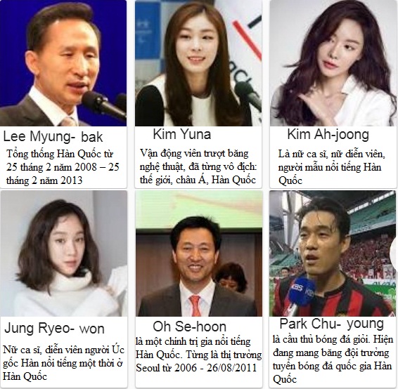 Các cựu sinh viên nổi tiếng của trường đại học Korea