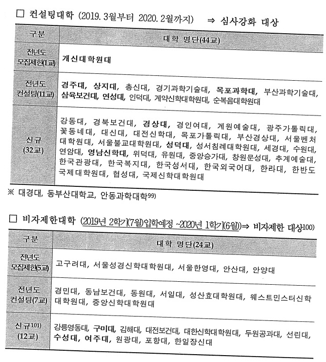 Danh sách các trườn đại học, cao đẳng của Hàn Quốc bị hạn chế và bị cấm ra visa cho du học sinh VN