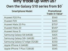 Samsung Singapore cho phép người dùng tại nước này đổi Huawei cũ lấy Samsung mới với mức giá ưu đãi