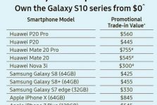 Samsung Singapore cho phép người dùng tại nước này đổi Huawei cũ lấy Samsung mới với mức giá ưu đãi