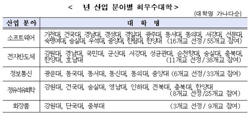 Các Ngành Học Tốt Nhất Của Các Trường Đại Học Tại Hàn Quốc Korea.Net.Vn